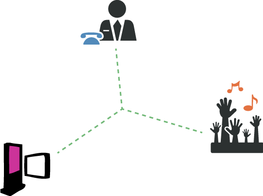 Choose your own
            implementation