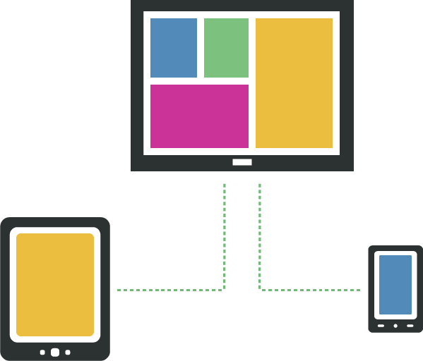 Interact with the screen with mobile devices